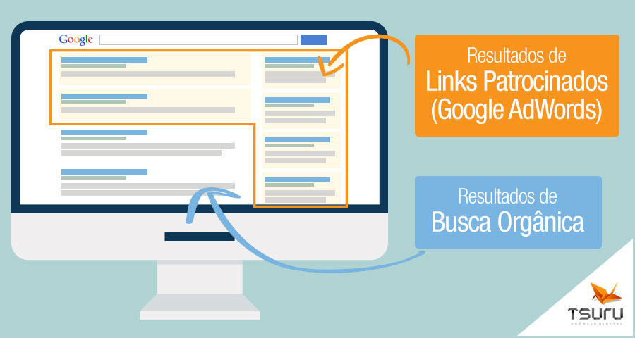 Por que vale a pena investir em Links Patrocinados? Entenda.