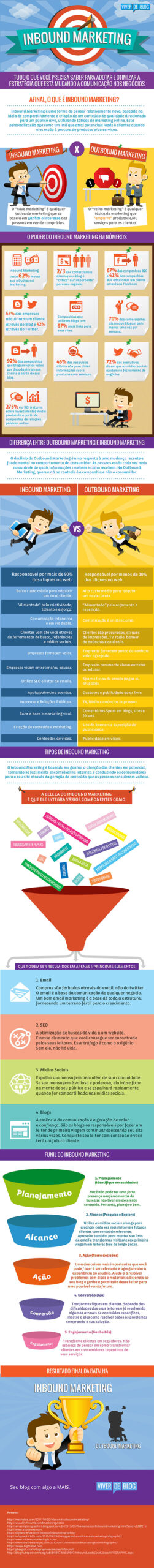 Inbound e Outbound: o que diferencia essas estratégias de marketing?