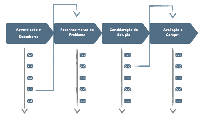 O que é Fluxo de Nutrição?